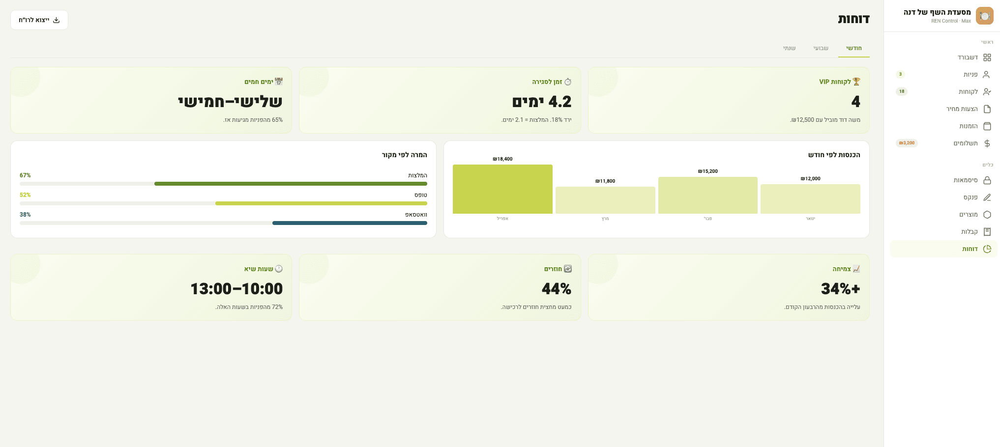 דוחות — ראייה חכמה על העסק